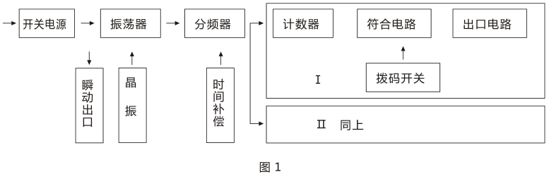 SSJ-12A靜態時間繼電器產品構成及工作原理圖片 SSJ-12A靜態時間繼電器產品構成及工作原理圖片