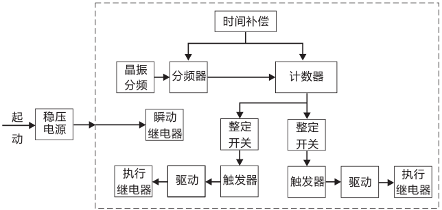 SSJ8-22C高精度時間繼電器工作原理圖片 SSJ8-22C高精度時間繼電器工作原理圖片
