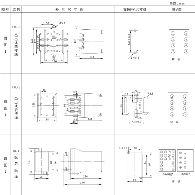 SSJ8-22C高精度時間繼電器外形及開孔尺寸圖片1 SSJ8-22C高精度時間繼電器外形及開孔尺寸圖片1