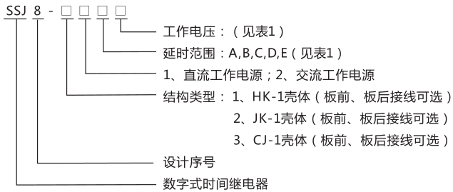 SSJ8-11A高精度時(shí)間繼電器型號(hào)命名及含義圖片 SSJ8-11A高精度時(shí)間繼電器型號(hào)命名及含義圖片