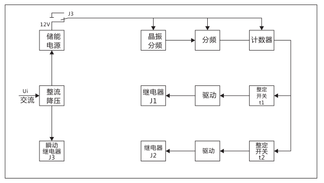 SSJ2-10A交流斷電延時繼電器工作原理圖片 SSJ2-10A交流斷電延時繼電器工作原理圖片