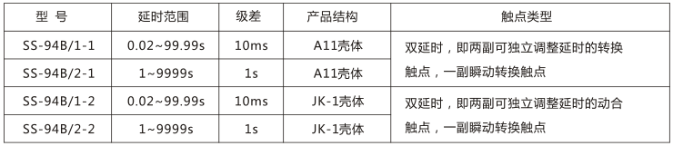 SS-94B/1-1時間繼電器主要技術參數圖片
