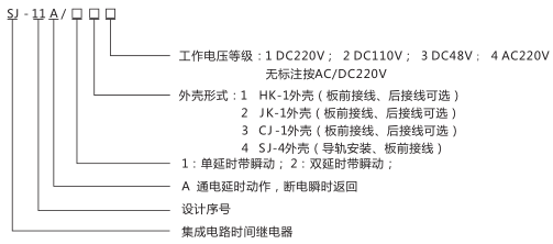 SJ-11A/14集成電路時間繼電器型號命名及含義圖片 SJ-11A/14集成電路時間繼電器型號命名及含義圖片