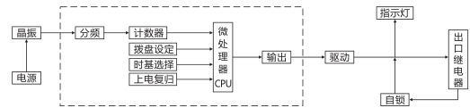 SJ-11A/21集成電路時(shí)間繼電器工作原理圖片 SJ-11A/21集成電路時(shí)間繼電器工作原理圖片