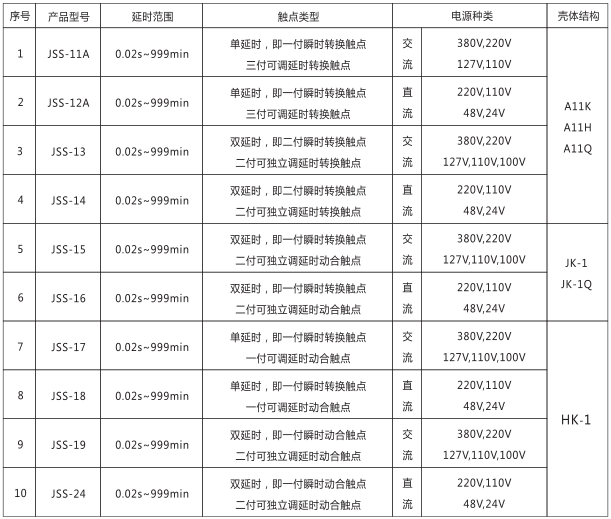 JSS-14時間繼電器產品型號及分類對照表圖片