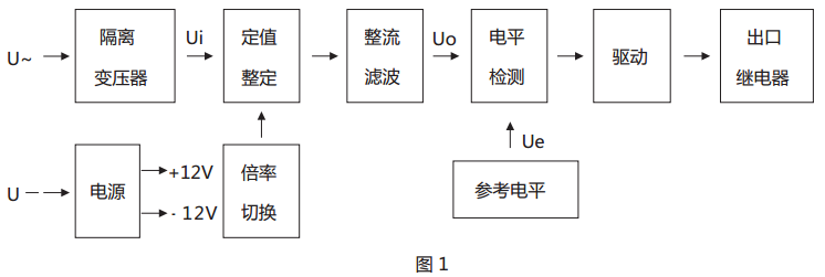 JY-35A靜態電壓繼電器原理說明