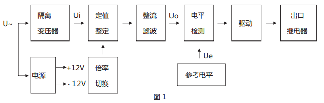 JWY-43A無輔助源電壓繼電器原理說明 JWY-43A無輔助源電壓繼電器原理說明