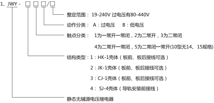 JWY-43A無輔助源電壓繼電器型號分類及其含義 JWY-43A無輔助源電壓繼電器型號分類及其含義