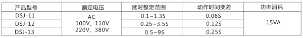 DSJ-11斷電延時(shí)時(shí)間繼電器主要技術(shù)參數(shù)圖片 DSJ-11斷電延時(shí)時(shí)間繼電器主要技術(shù)參數(shù)圖片