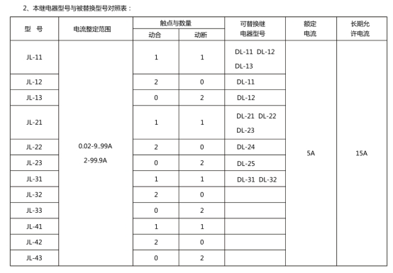 JL-13繼電器型號和被替換型號對照表 JL-13繼電器型號和被替換型號對照表