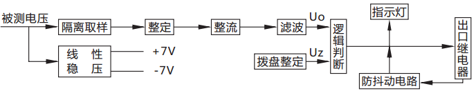 JY-A/2DK/220無(wú)輔源電壓繼電器原理說(shuō)明 JY-A/2DK/220無(wú)輔源電壓繼電器原理說(shuō)明