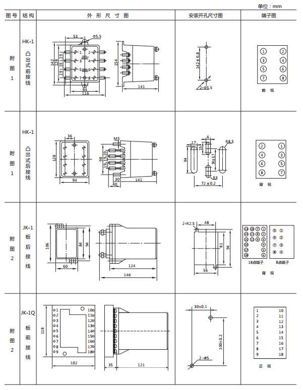 JY-A/2DK/220無(wú)輔源電壓繼電器外形尺寸及開(kāi)孔尺寸 JY-A/2DK/220無(wú)輔源電壓繼電器外形尺寸及開(kāi)孔尺寸