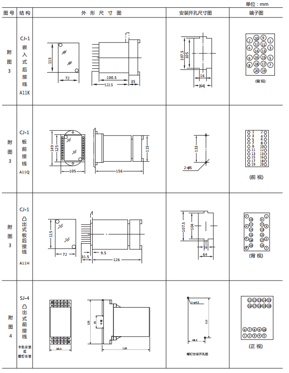JY-B/1DK無(wú)輔源電壓繼電器外形尺寸及開(kāi)孔尺寸
