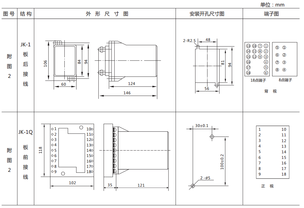 DY-29C電壓繼電器外形尺寸及開孔尺寸圖 DY-29C電壓繼電器外形尺寸及開孔尺寸圖
