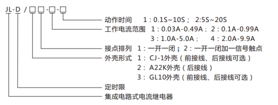 JL-D/22-3、4型號命名及含義 JL-D/22-3、4型號命名及含義