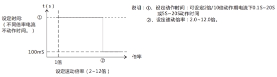 JL-D/22-3、4定時限電流繼電器特性表 JL-D/22-3、4定時限電流繼電器特性表