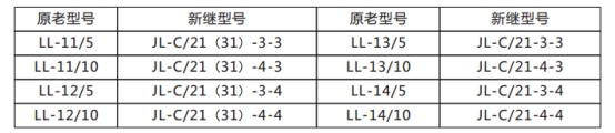 JL-C/31反時限電流繼電器原老型號與新型號替換表 JL-C/31反時限電流繼電器原老型號與新型號替換表