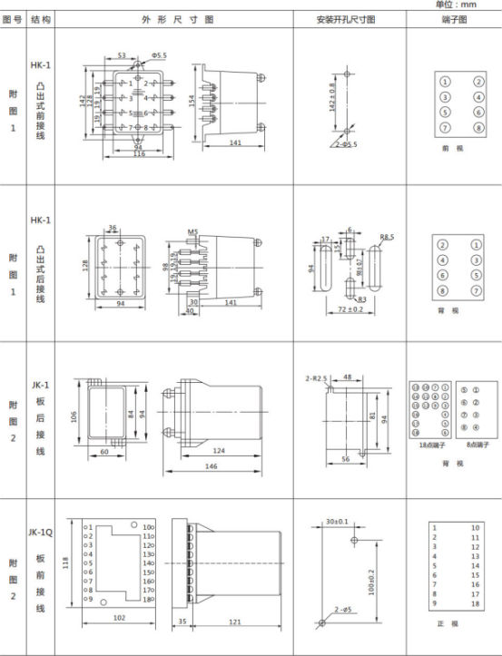 JL-A、B/41 DK無輔源電流繼電器外形結(jié)構(gòu)及開孔尺寸圖1 JL-A、B/41 DK無輔源電流繼電器外形結(jié)構(gòu)及開孔尺寸圖1
