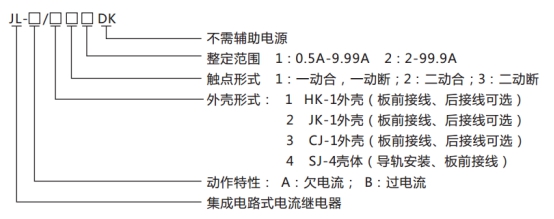 JL-A、B/23 DK無輔源電流繼電器型號命名及含義圖片