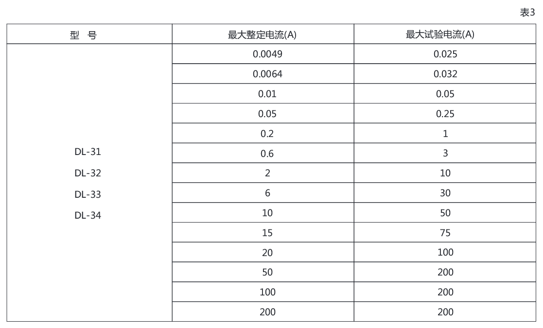 DL-31電流繼電器詳細參數圖示