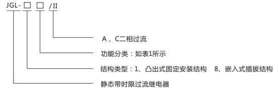 JGL-13/Ⅱ二相靜態反時限過流繼電器型號分類及含義圖1