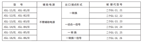 JGL-13/Ⅱ二相靜態反時限過流繼電器型號分類及含義圖2