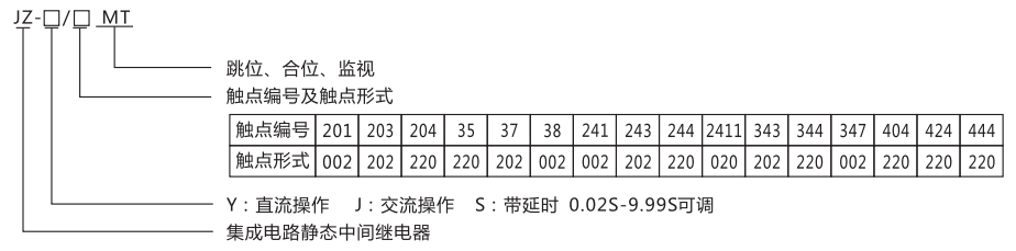 JZ-Y(J)-404MT跳位、合位、電源監視中間繼電器型號命名及含義 JZ-Y(J)-404MT跳位、合位、電源監視中間繼電器型號命名及含義