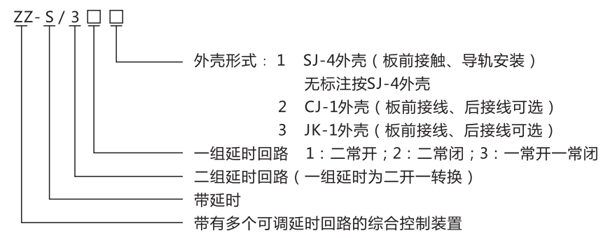 ZZ-S-243分閘、合閘、電源監(jiān)視綜合控制裝置型號含義