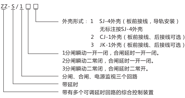 ZZ-S-243分閘、合閘、電源監(jiān)視綜合控制裝置型號含義