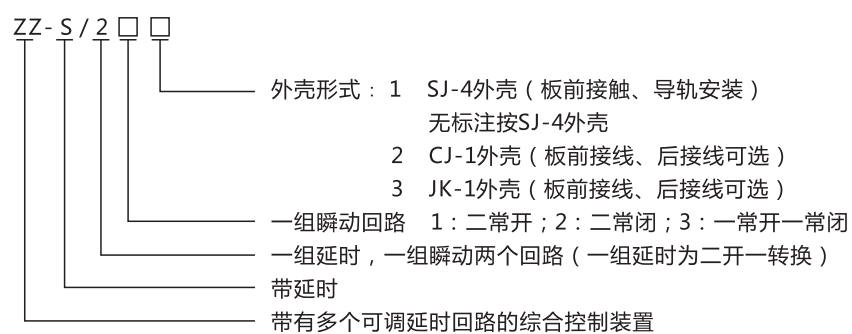 ZZ-S-243分閘、合閘、電源監(jiān)視綜合控制裝置型號含義