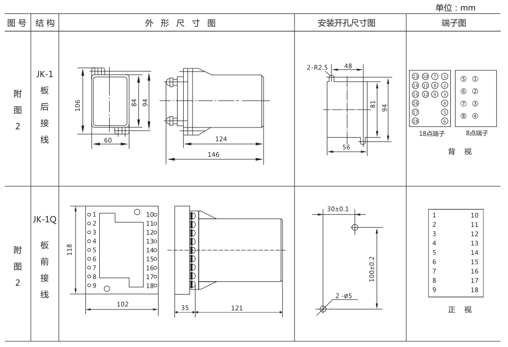ZZ-S-22分閘、合閘、電源監(jiān)視綜合控制裝置外形尺寸及開孔尺寸