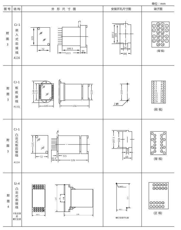 ZZ-S-22分閘、合閘、電源監(jiān)視綜合控制裝置外形尺寸及開孔尺寸