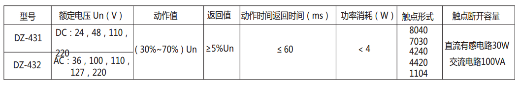 DZ-431/8040中間繼電器主要技術數據 DZ-431/8040中間繼電器主要技術數據