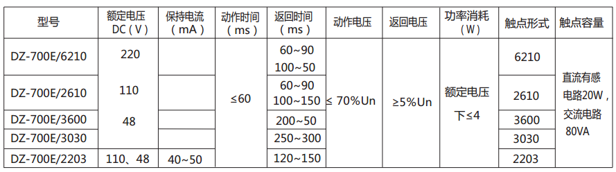 DZ-700E/6210中間繼電器主要技術數據 DZ-700E/6210中間繼電器主要技術數據
