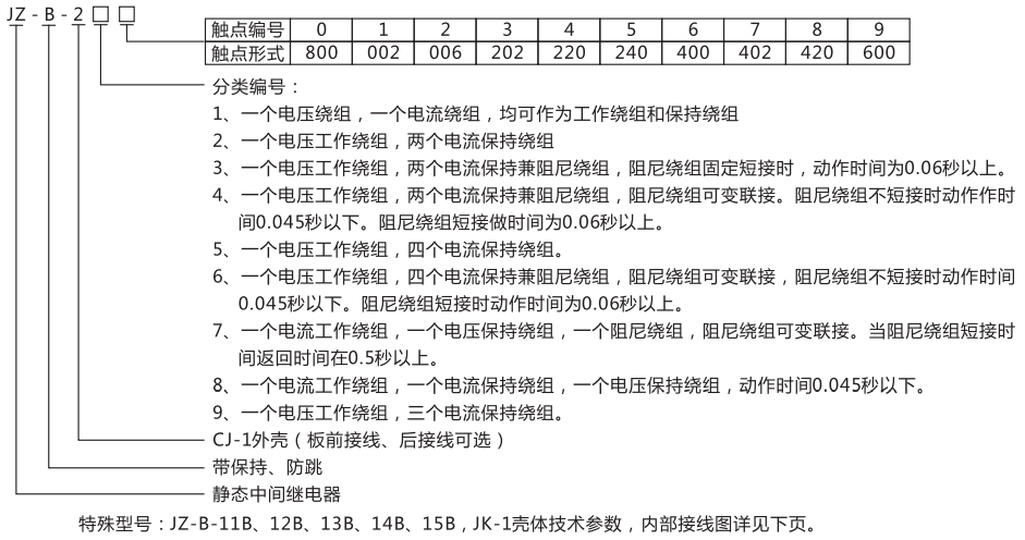 JZ-B-228靜態防跳中間繼電器型號命名及含義