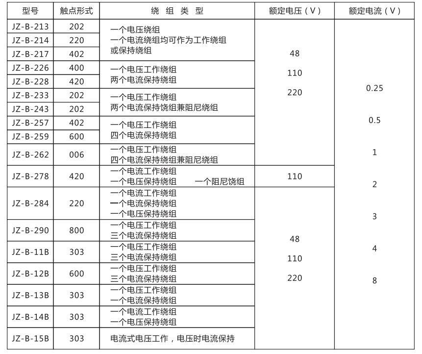 JZ-B-228靜態防跳中間繼電器技術條件