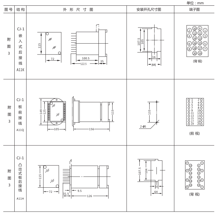 JZ-B-228靜態防跳中間繼電器外形尺寸及開孔尺寸圖