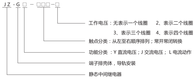 JZ-GL-006端子排靜態中間繼電器型號分類及含義