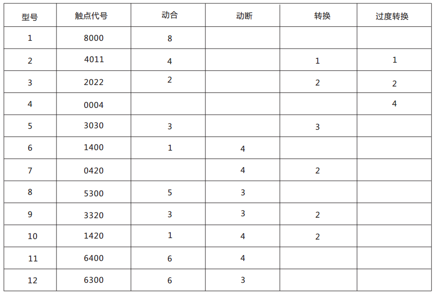DZJ-20-0420交流中間繼電器觸點形式及數量表