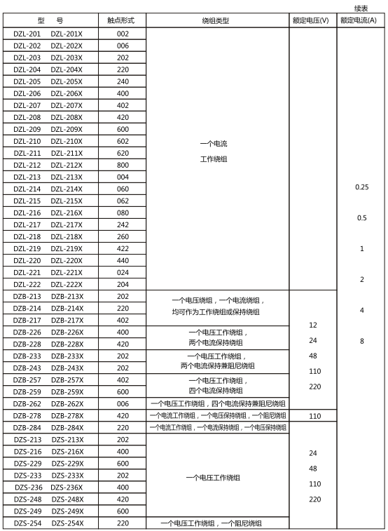 繼電器的觸點形式,繞組類型和額定數據 繼電器的觸點形式,繞組類型和額定數據