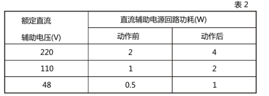 JL-12直流回路功耗 JL-12直流回路功耗