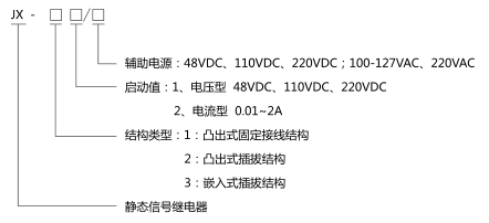 JX-11靜態信號繼電器型號分類及含義圖片