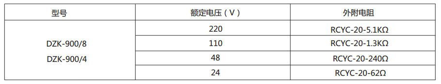 電壓線圈串外附電阻對照表 電壓線圈串外附電阻對照表