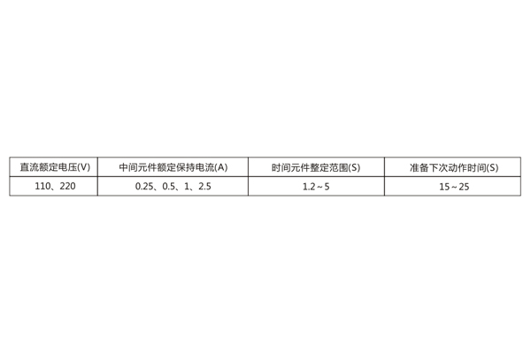 技術參數