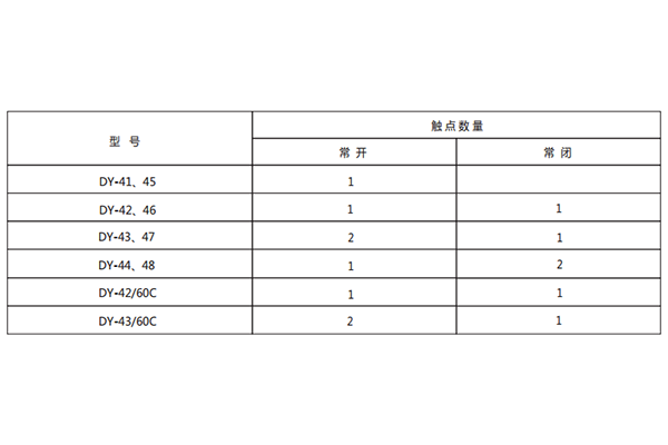觸點(diǎn)數(shù)量 觸點(diǎn)數(shù)量