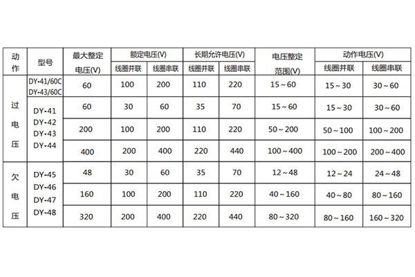 技術(shù)數(shù)據(jù) 技術(shù)數(shù)據(jù)