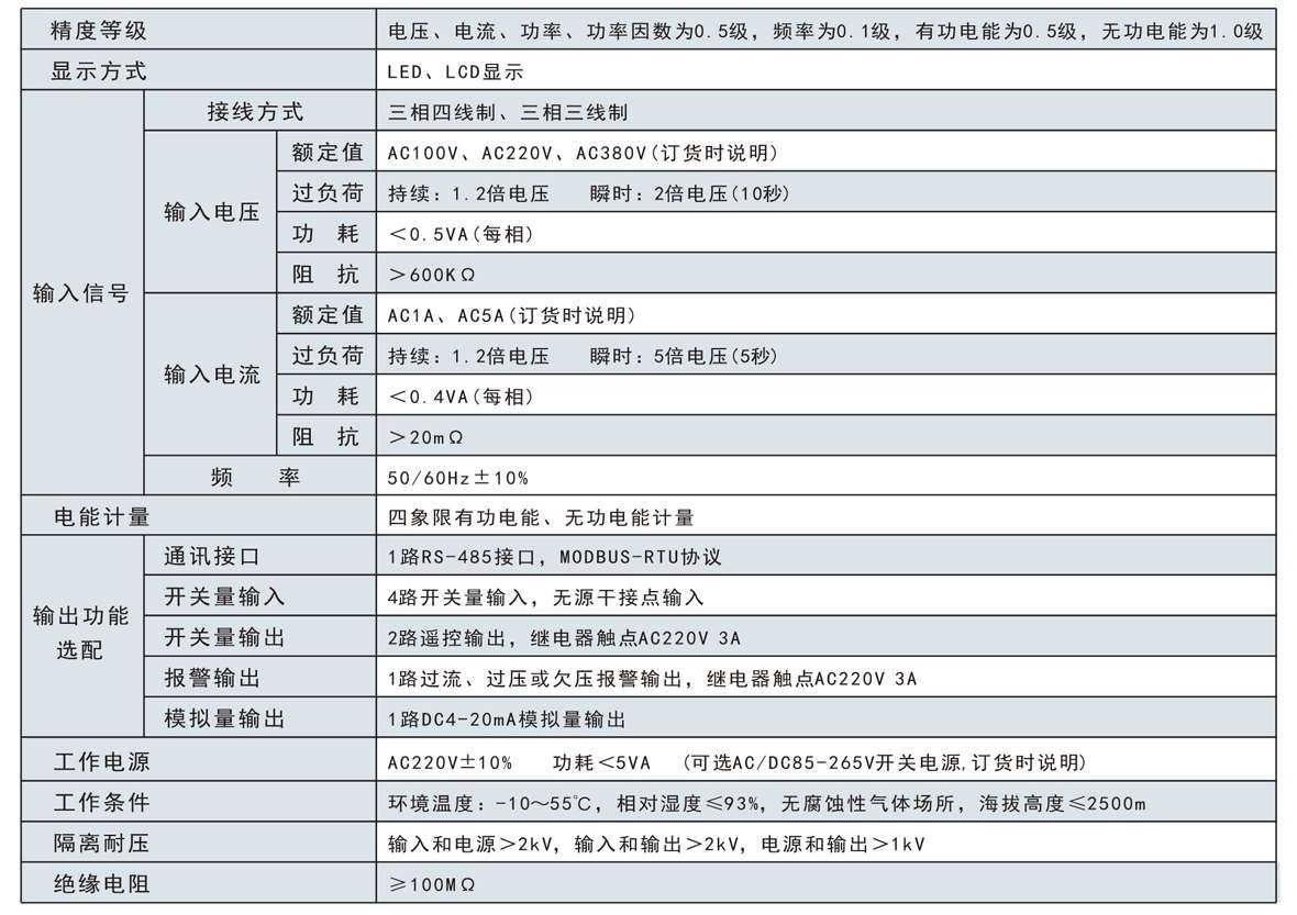 三相數顯交流電流表SJ194I-8K4技術參數