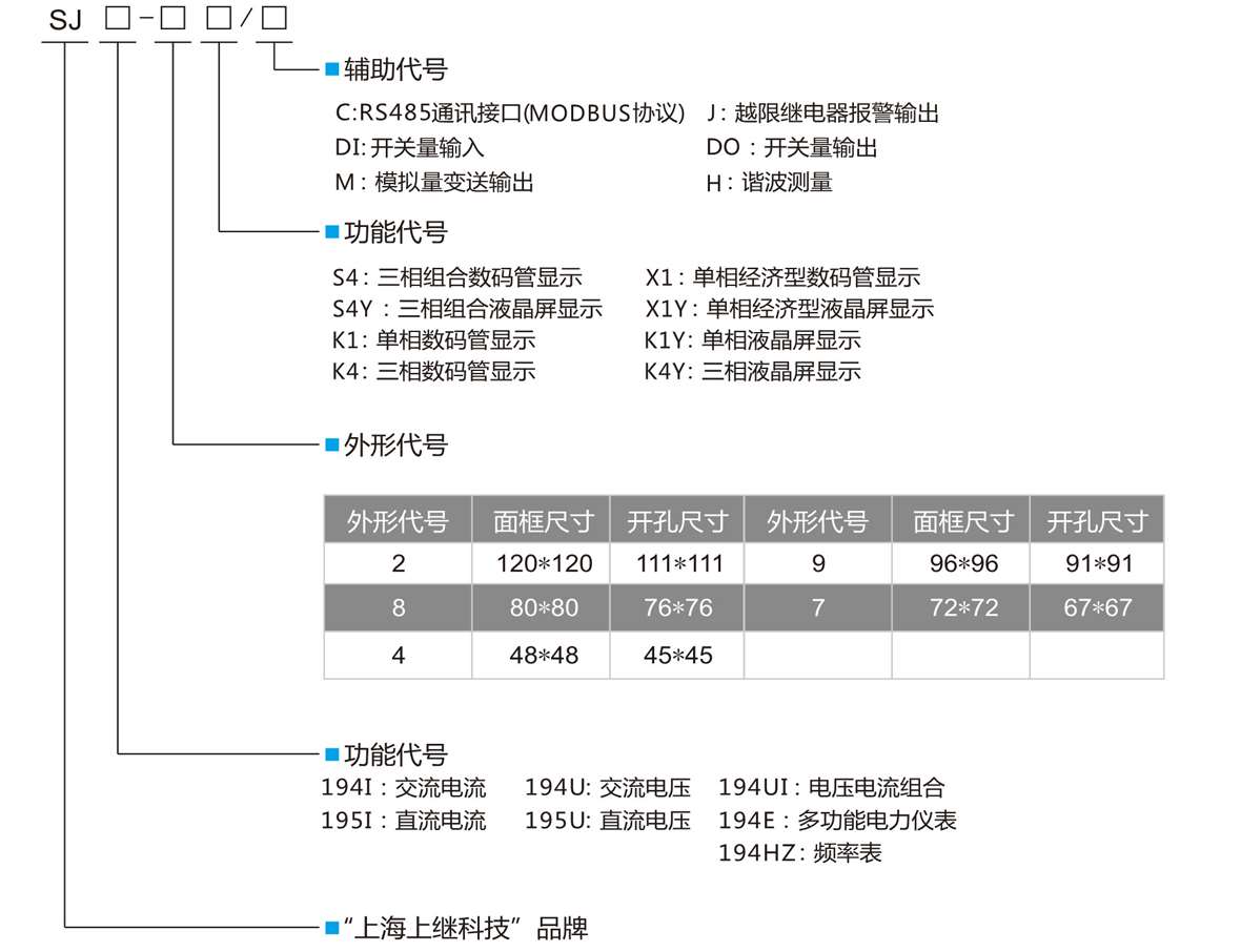 單相智能液晶交流電壓電流組合表SJ194UI-9K1Y型號定義 單相智能液晶交流電壓電流組合表SJ194UI-9K1Y型號定義